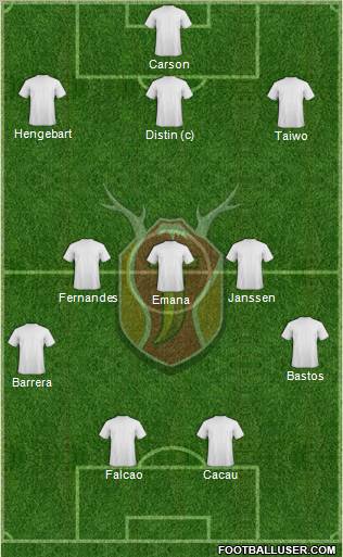 Jeju United Formation 2010