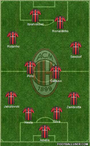 A.C. Milan Formation 2010