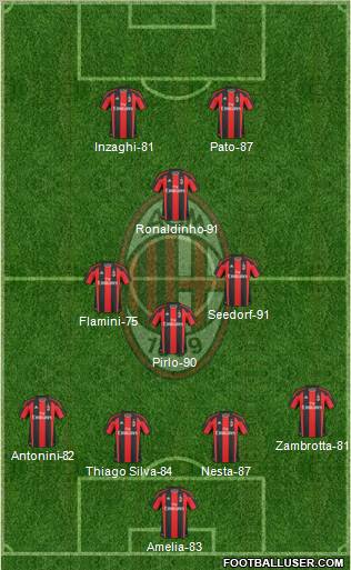 A.C. Milan Formation 2010