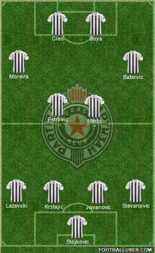 FK Partizan Beograd Formation 2010