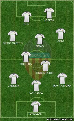 Valencia C.F., S.A.D. Formation 2010
