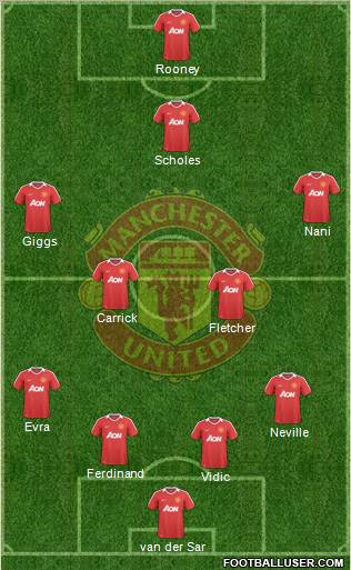 Manchester United Formation 2010
