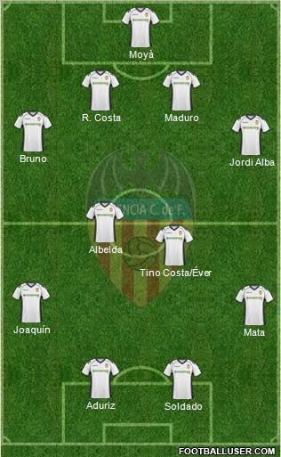 Valencia C.F., S.A.D. Formation 2010