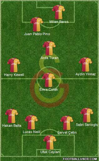 Galatasaray SK Formation 2010