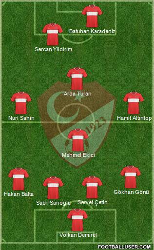 Turkey Formation 2010