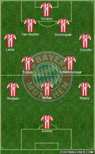 FC Bayern München Formation 2010