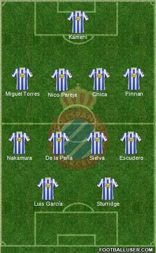 R.C.D. Espanyol de Barcelona S.A.D. football formation