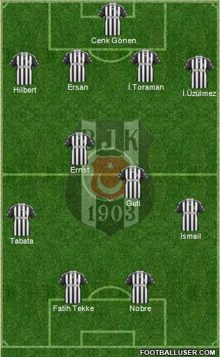 Besiktas JK Formation 2010