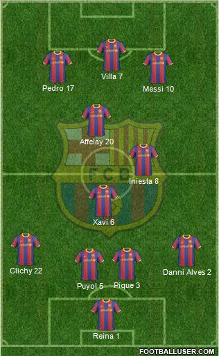 F.C. Barcelona Formation 2010