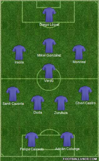 Dream Team Formation 2010