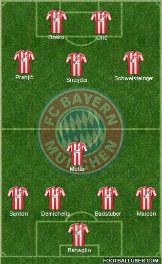 FC Bayern München Formation 2010