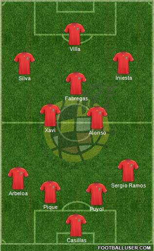 Spain Formation 2010