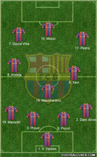 F.C. Barcelona Formation 2010