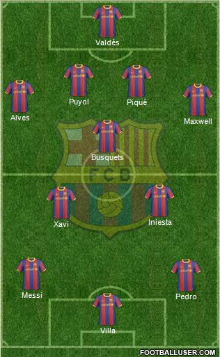 F.C. Barcelona Formation 2010