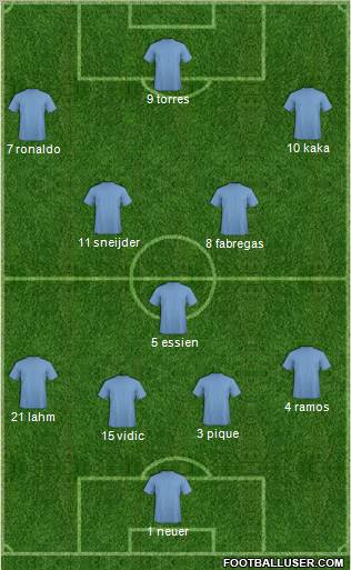 Dream Team Formation 2010