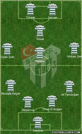 Bursaspor Formation 2010