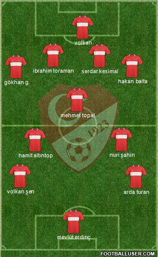 Turkey Formation 2010