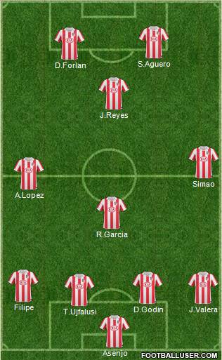 Atlético Madrid B Formation 2010