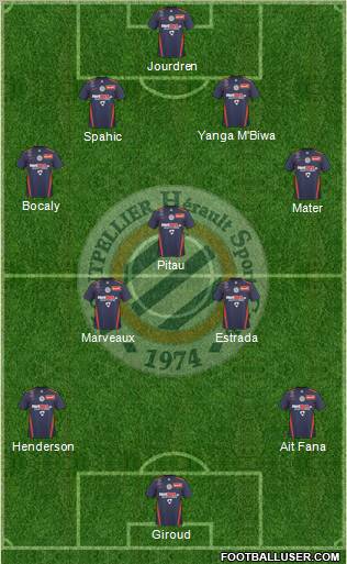 Montpellier Hérault Sport Club football formation