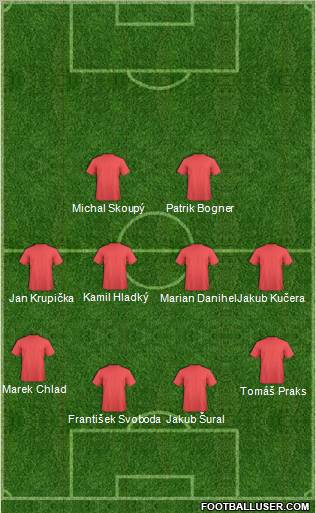 Fifa Team Formation 2010