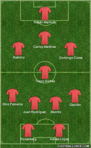 Dream Team Formation 2010