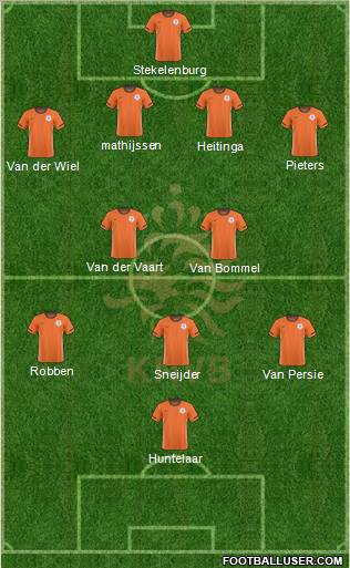 Holland Formation 2010