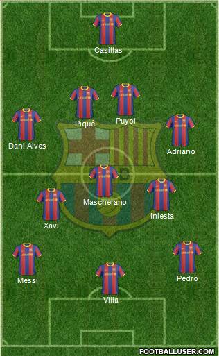 F.C. Barcelona 4-3-3 football formation