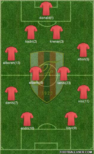 KS Flamurtari Vlorë Formation 2010