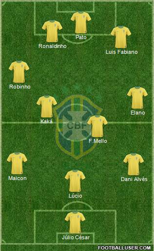 Brazil Formation 2010