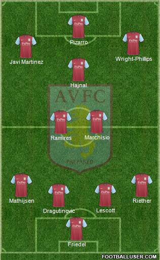 Aston Villa Formation 2010