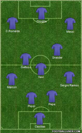 Champions League Team Formation 2010