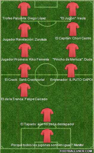 Dream Team Formation 2010