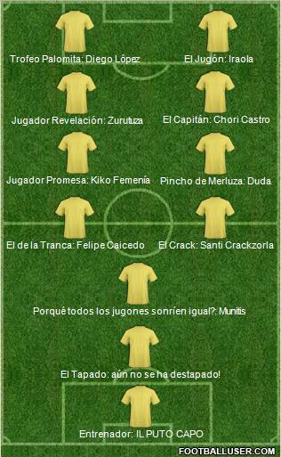 Dream Team Formation 2010