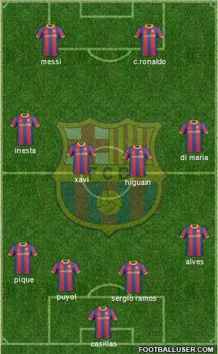 F.C. Barcelona Formation 2010