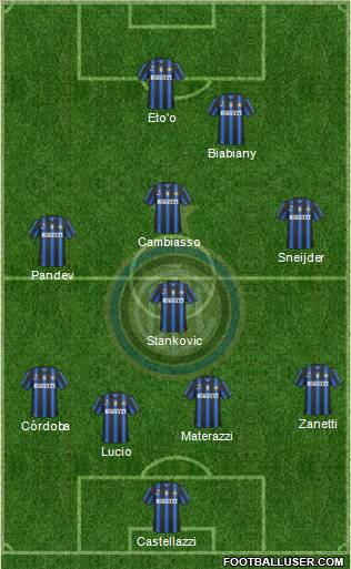 F.C. Internazionale 4-1-3-2 football formation