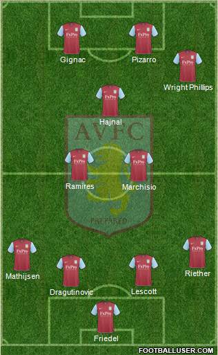 Aston Villa Formation 2010