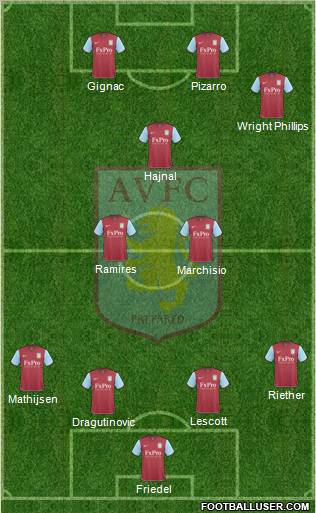 Aston Villa football formation