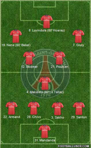 Paris Saint-Germain Formation 2010
