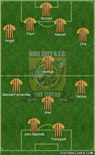 Hull City 4-4-2 football formation