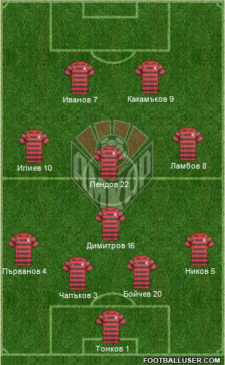 Amkar Perm Formation 2010