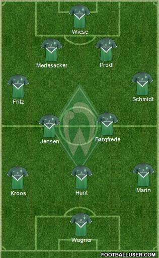 Werder Bremen Formation 2010