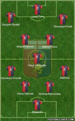 Genoa Formation 2010