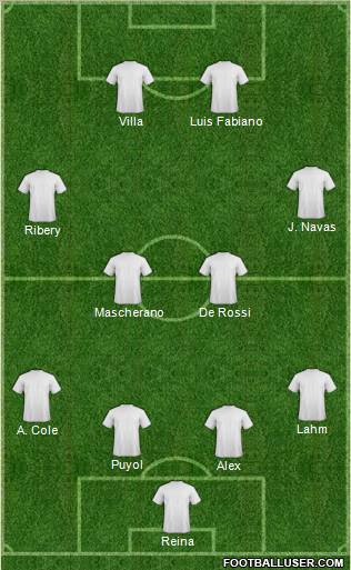 Fifa Team Formation 2010
