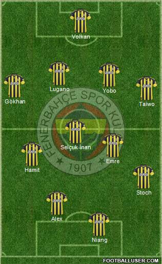 Fenerbahçe SK Formation 2010