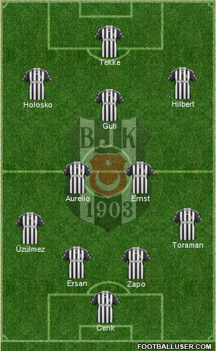 Besiktas JK Formation 2010