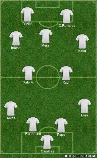 Dream Team Formation 2010