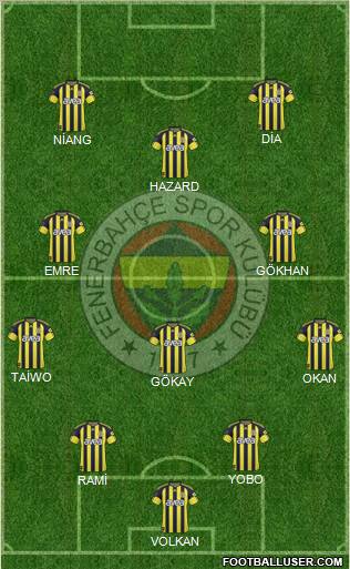 Fenerbahçe SK Formation 2010