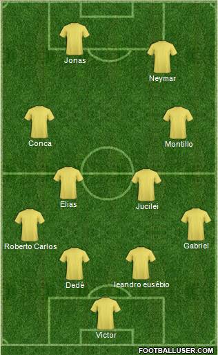 Dream Team Formation 2010