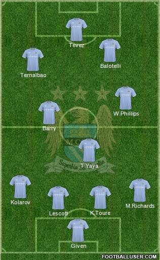 Manchester City Formation 2010
