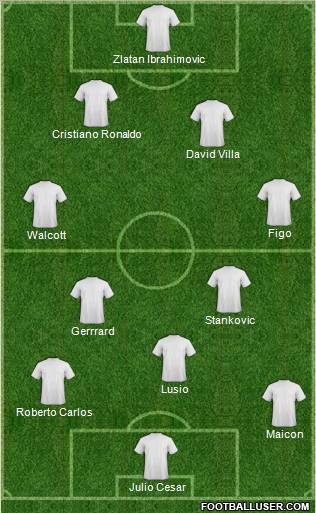 Championship Manager Team Formation 2010